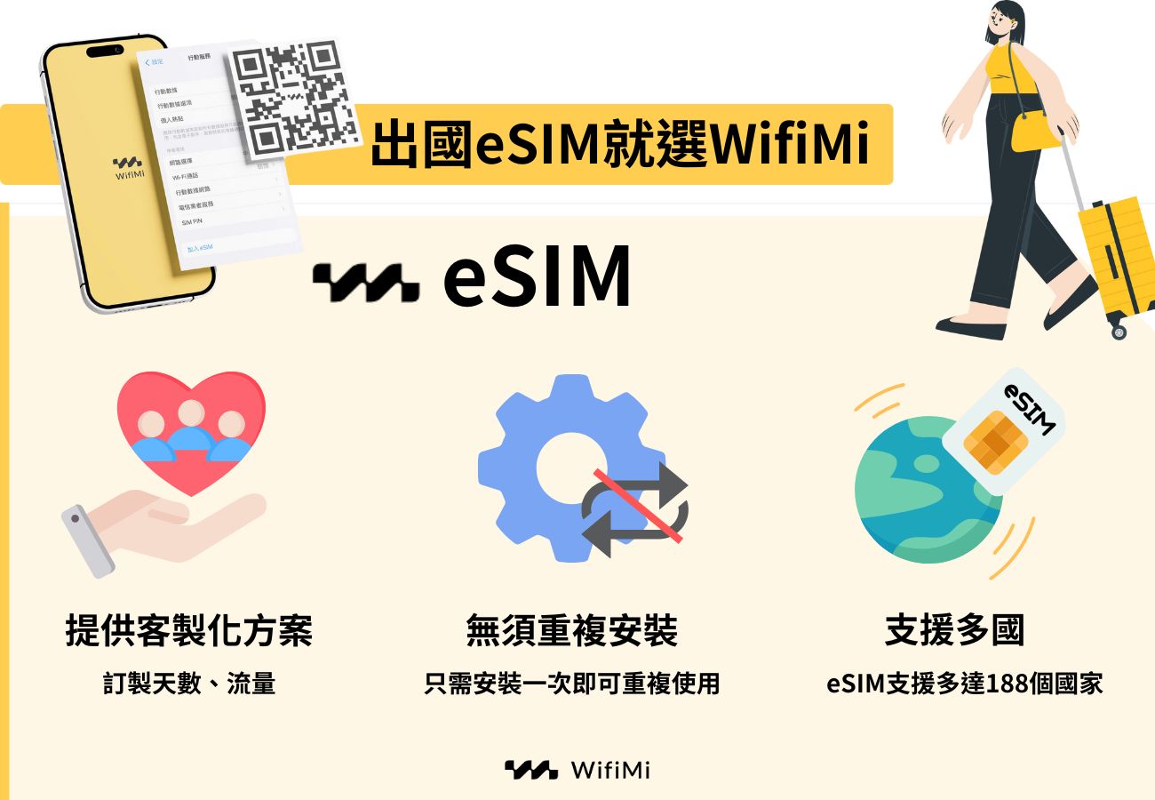 美國 eSIM 選 WifiMi