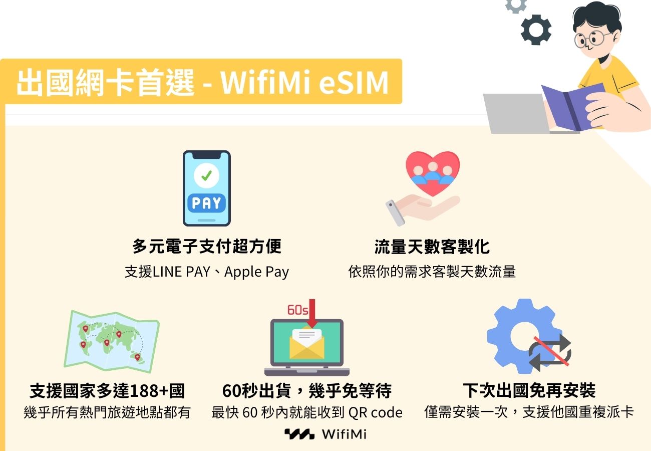 出國首選wifimi