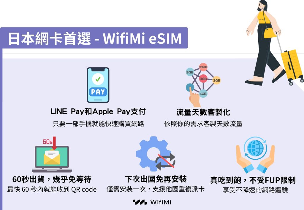 日本上網首選wifimi：日本esim