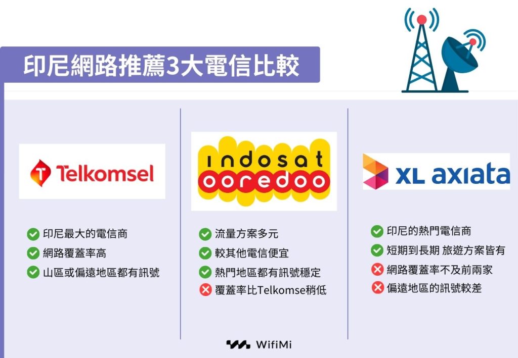 印尼網路電信商