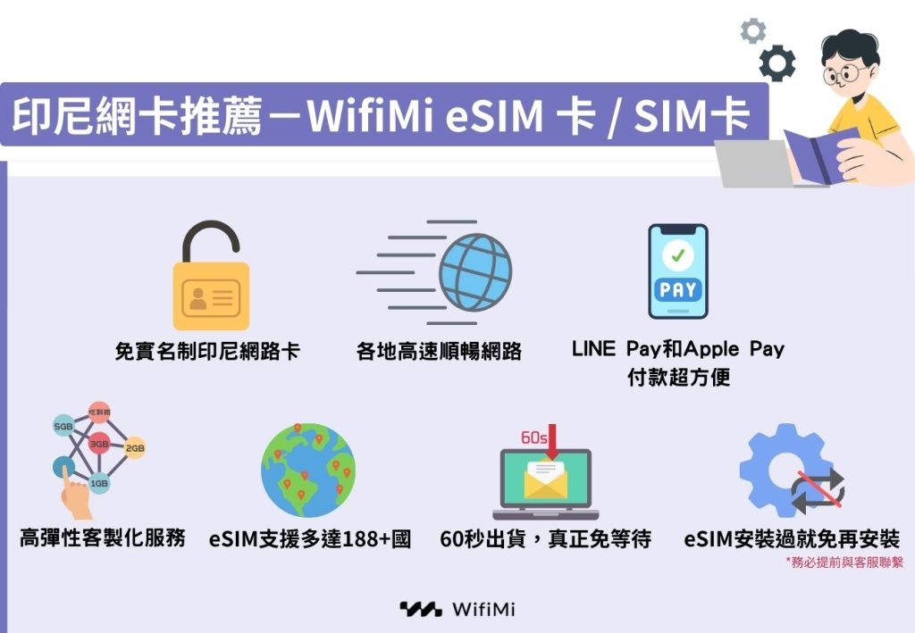 印尼網卡推薦wifimi