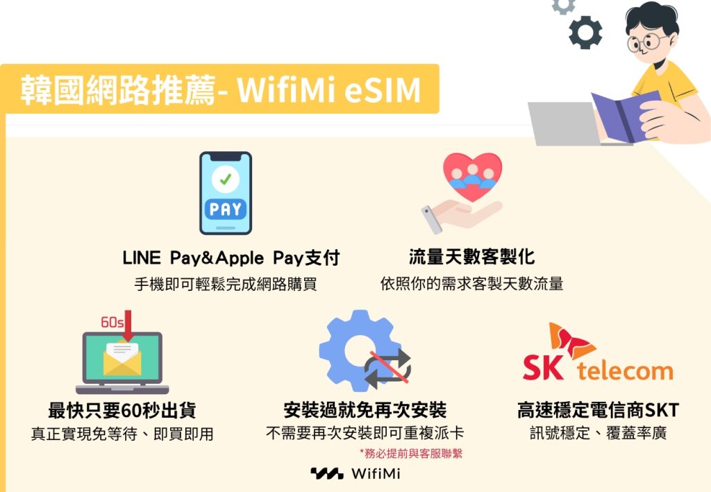 韓國網路推薦 wifimi esim