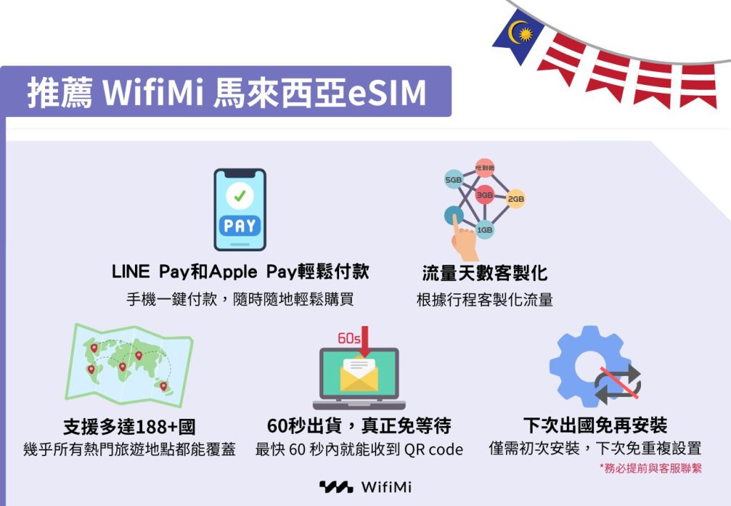 哪裡買馬來西亞網路？ 推薦 WifiMi 馬來西亞eSIM