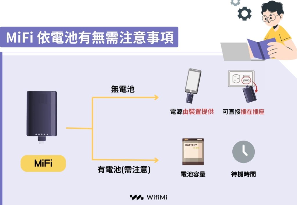 Mifi可分為有電池及無電池