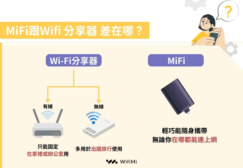 Mifi與WIFi的區別