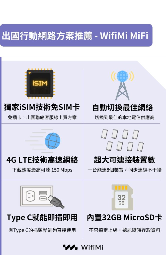 出國行動網路方案推薦-wifimi mifi