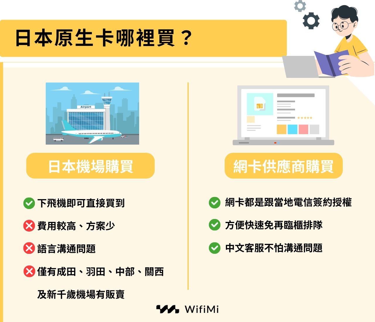 日本原生卡哪裡買？