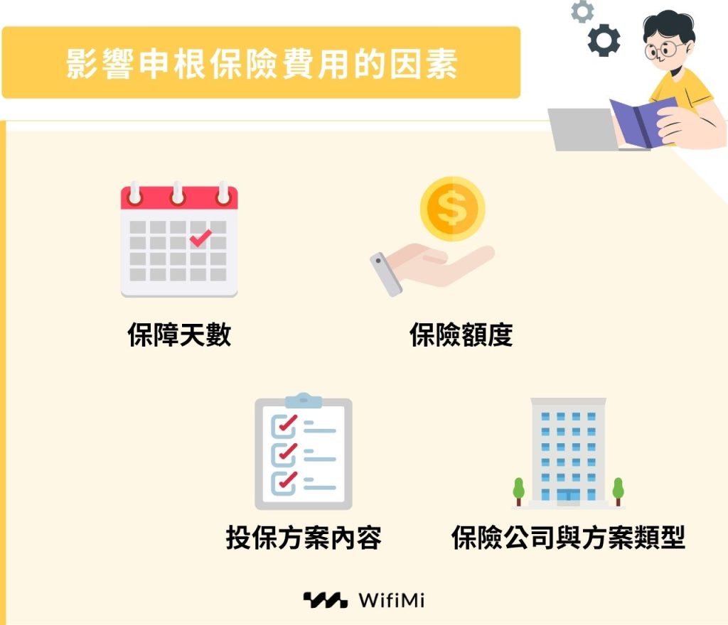 影響申根保險費用的因素