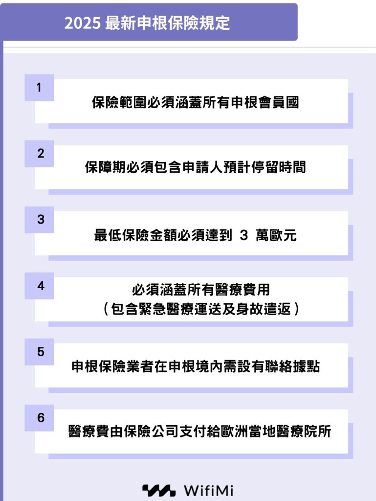 2025 最新申根保險規定
