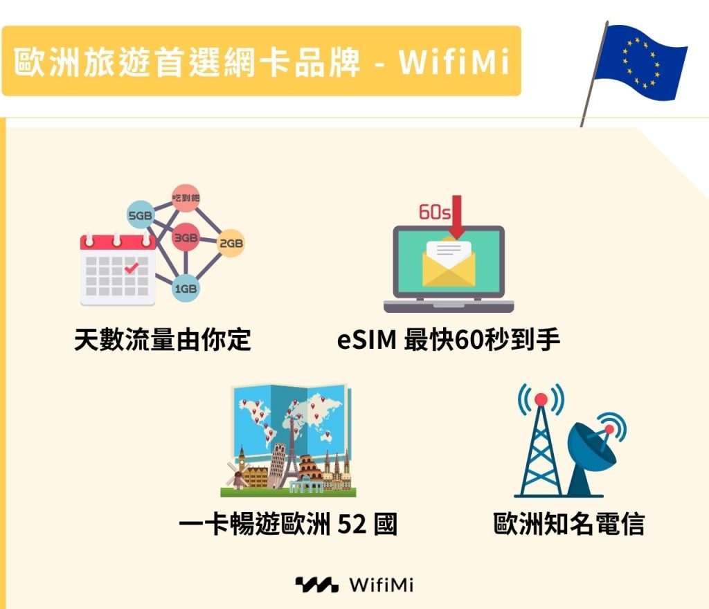 歐洲旅遊首選網卡品牌 - WifiMi