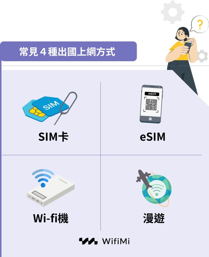 常見４種出國上網方式