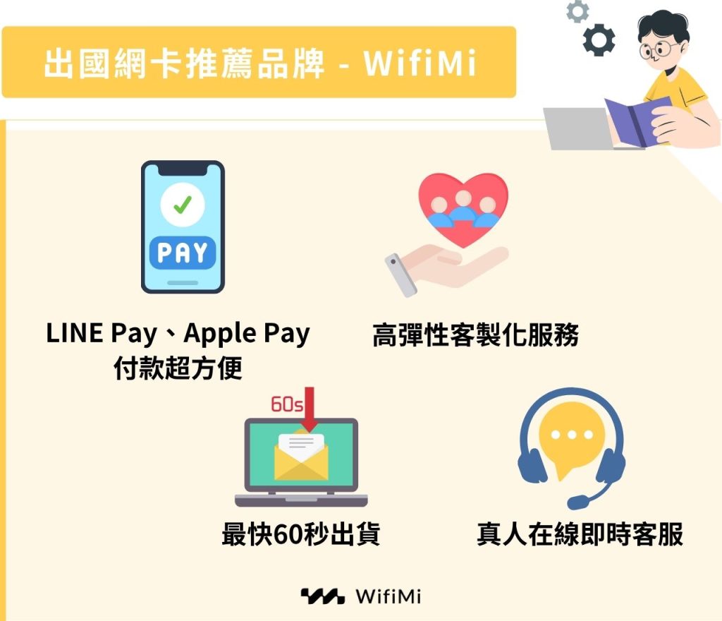出國網卡推薦品牌 - WifiMi
