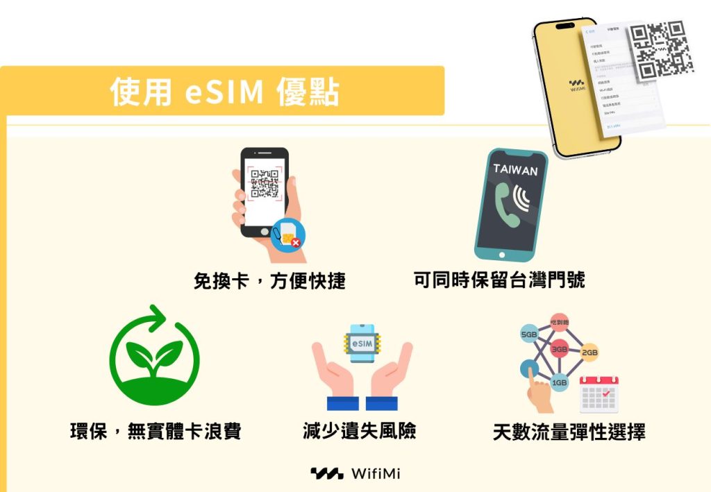 使用 eSIM 優點