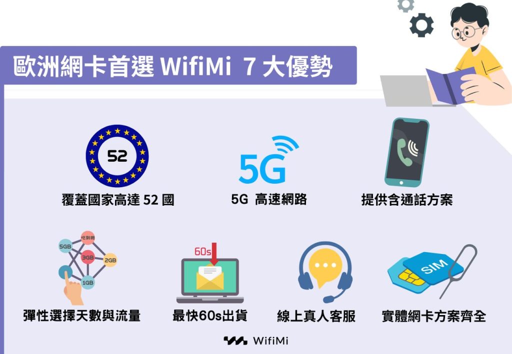 歐洲網卡首選 WifiMi 7 大優勢